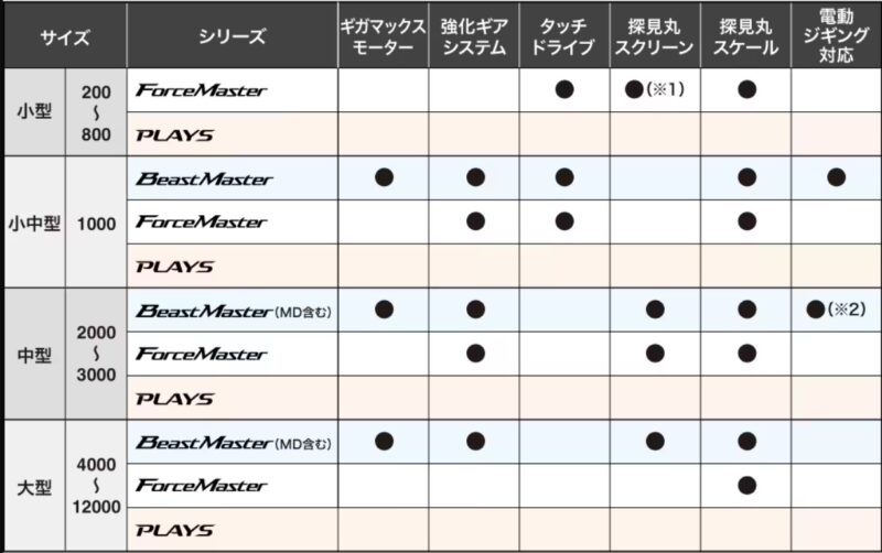 フォースマスター2000