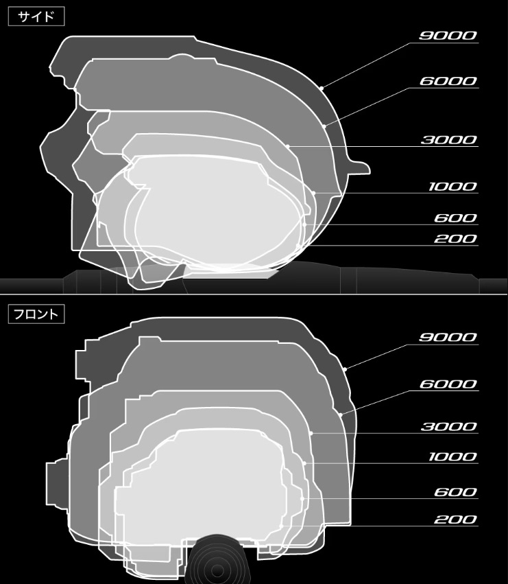 フォースマスター2000