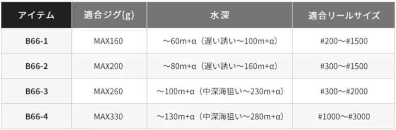 シマノスロージギングロッド一覧！グレード別に簡単にまとめました 