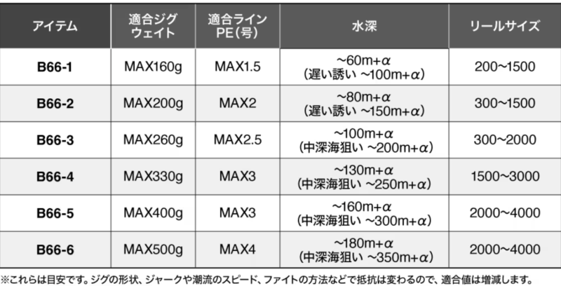 シマノスロージギングロッド【グラップラータイプスローJ】が新登場 