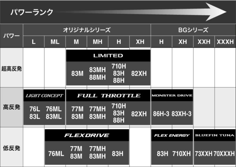 オシアプラッガーリミテッド》キャスティング性能が新次元に進化 