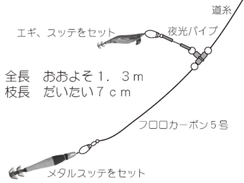 イカメタルの仕掛け図