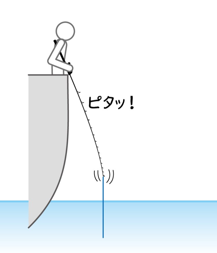 テンビン誘い方