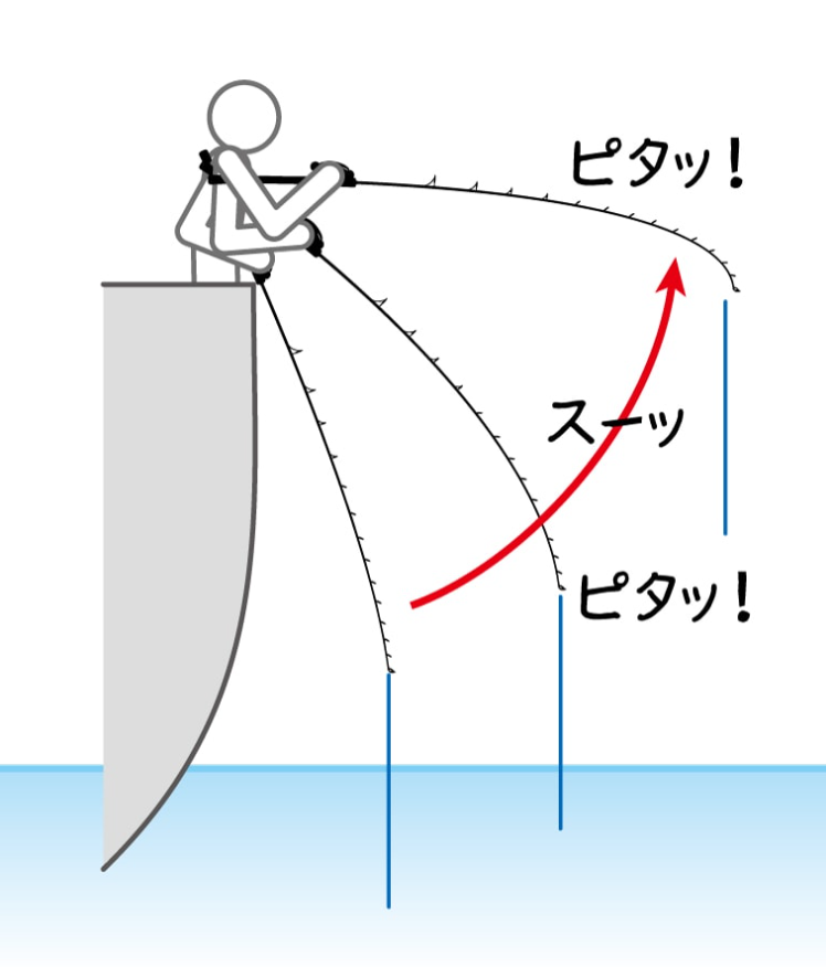 テンビン誘い方