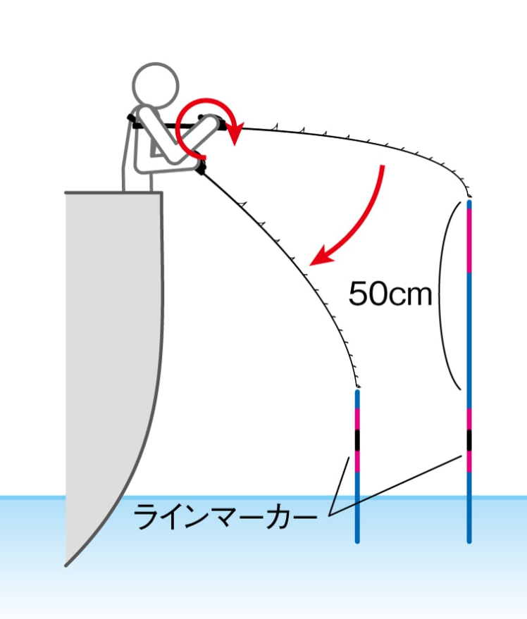 テンビン誘い方