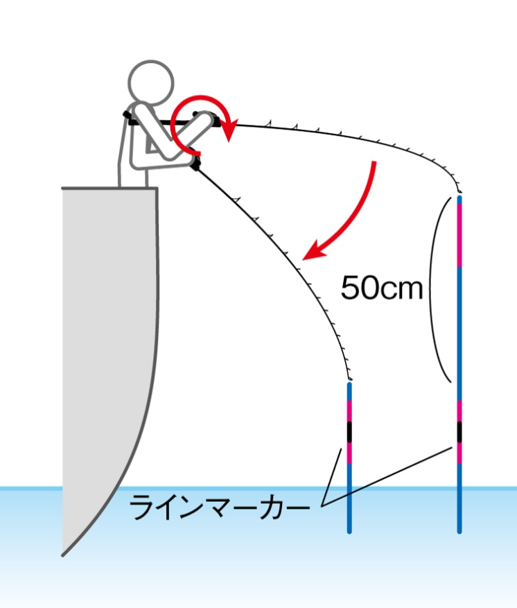 テンビン誘い方