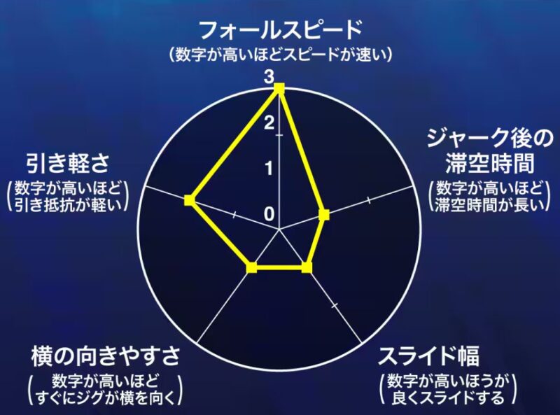 TGガトリング