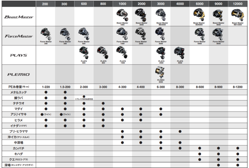 番手別ターゲット