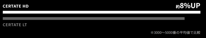 ２６セルテートＨＤ