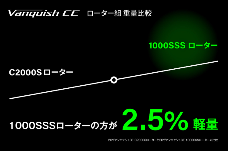 ローター組重量比較