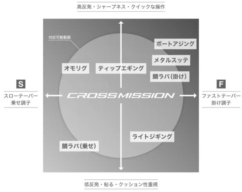 クロスミッションSS