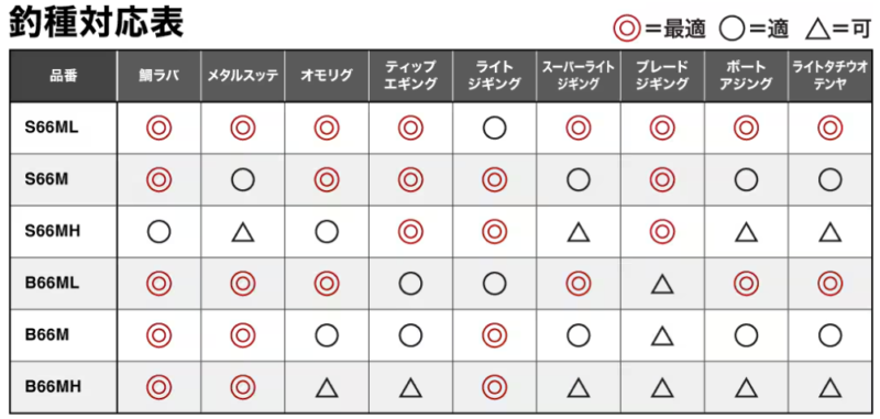 クロスミッションSS