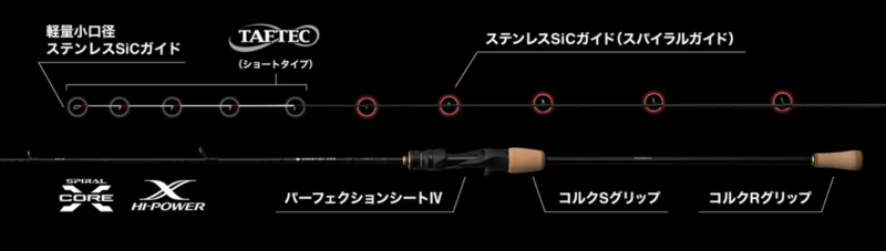 軽量高感度というフィネスゲームの本質