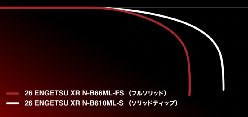 ベンディングカーブ：乗せ調子／フルソリッド