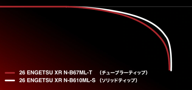 ベンディングカーブ：乗せ調子／ソリッドティップとチューブラーティップ