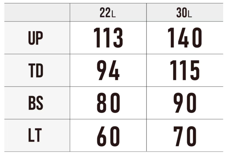 最大保冷時間 COOL 一覧表