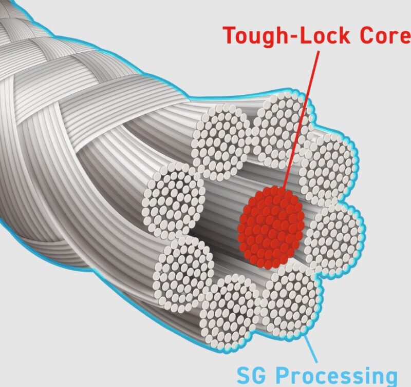 コア・シェル・シンクロナイズ設計