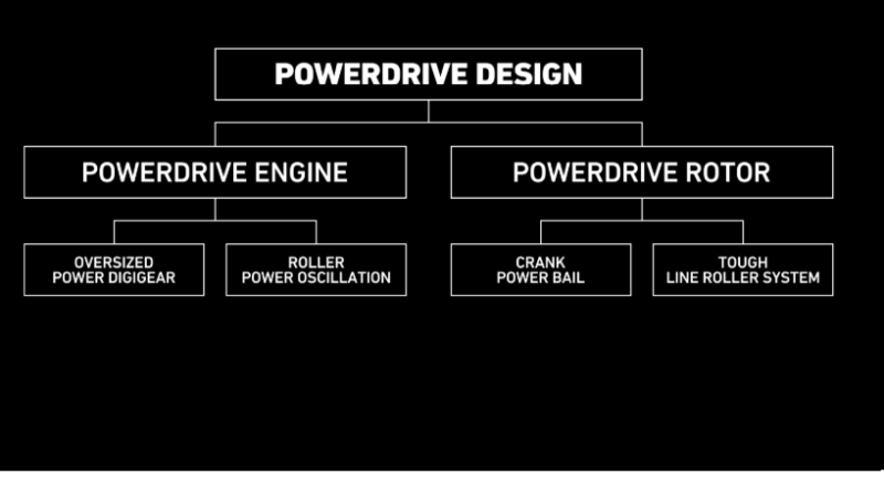 パワードライブデザイン