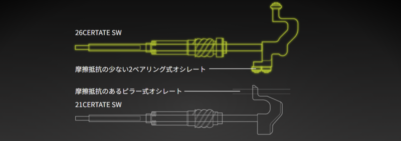 ローラーパワーオシレーション