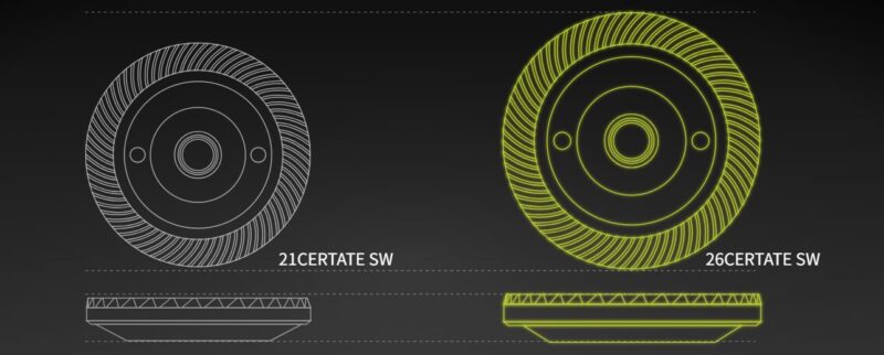オーバーサイズドパワーデジギア