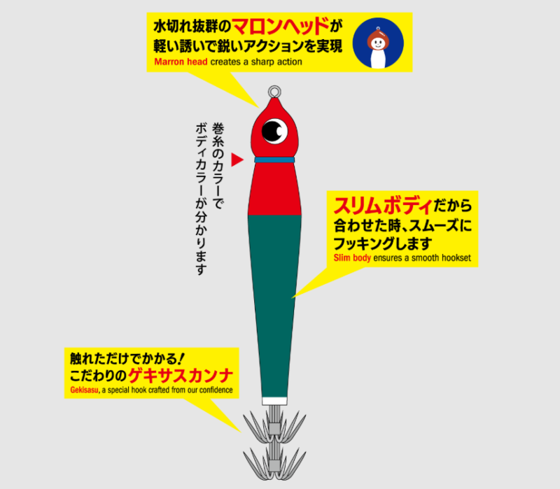 3つの実戦的テクノロジー