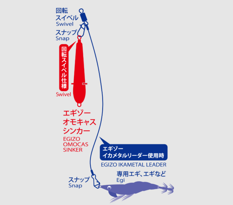 エギゾー オモキャス シンカー