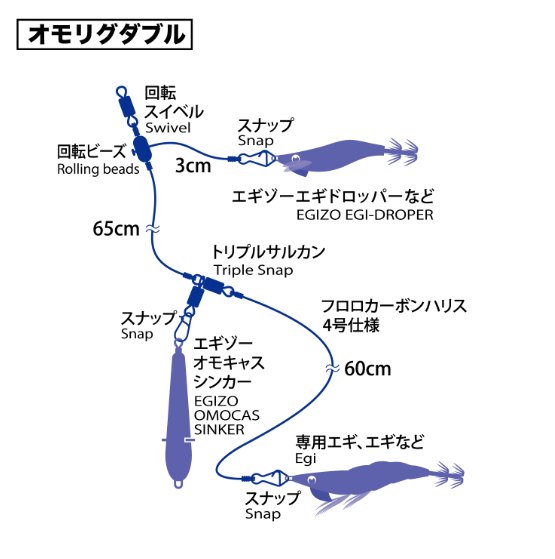 オモリグダブル