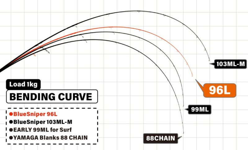 ベンディングカーブ