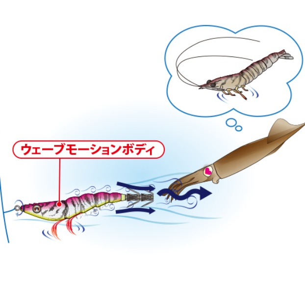 ウェーブモーションボディ
