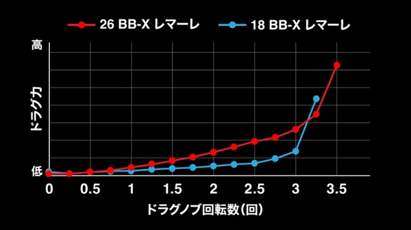 高域まで調整可能にアップグレード