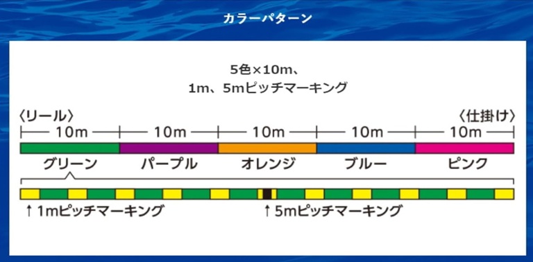 シマノタナトル8より