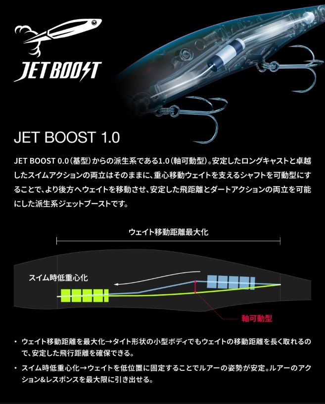 進化した重心移動機構、JETBOOST1.0