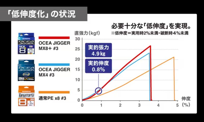 伸縮変化