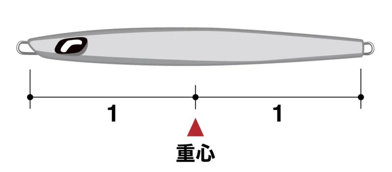 センターバランス