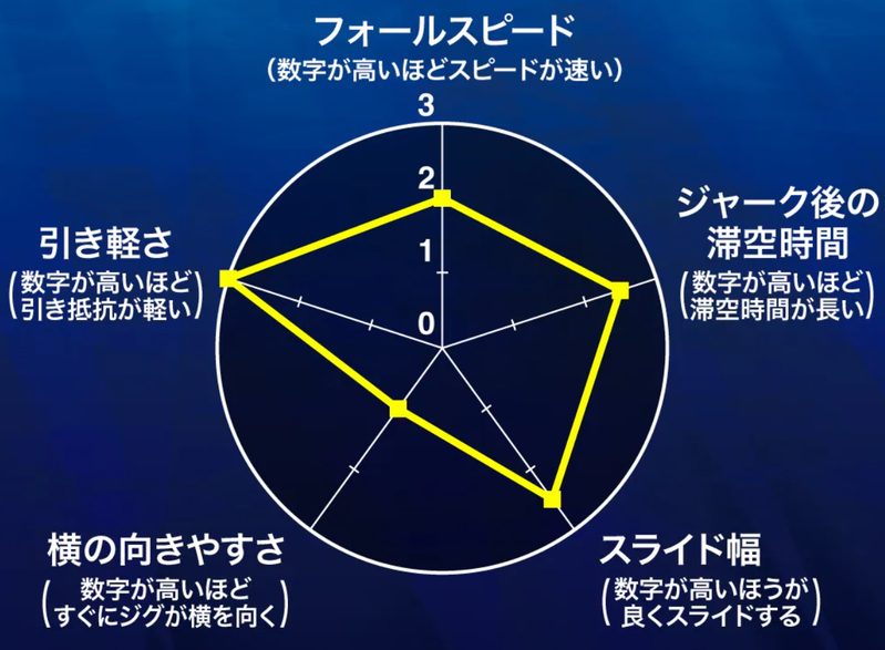 レーダーチャート