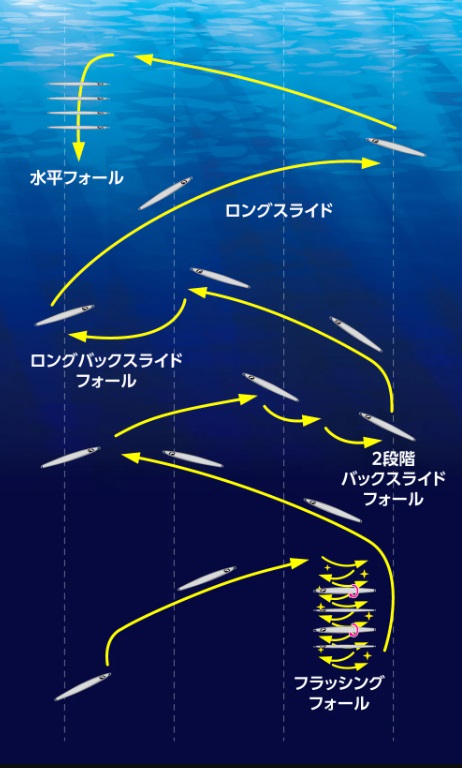 アクションイメージ