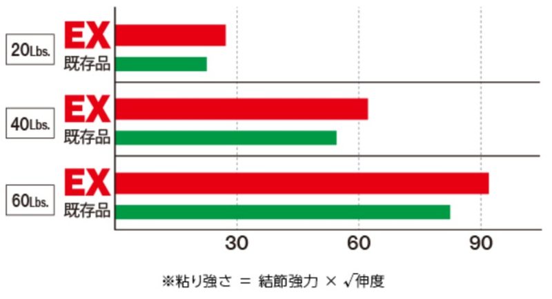 粘り強さ