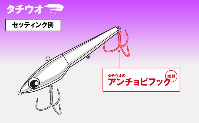 お勧めのタチウオセッティング