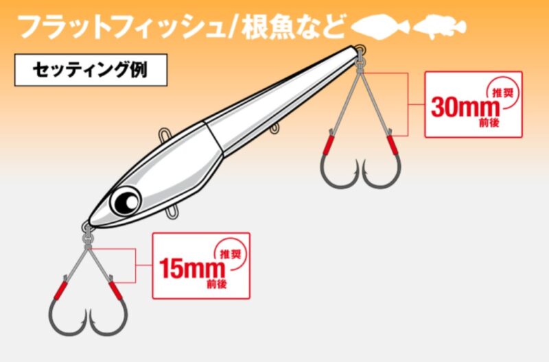 根魚セッティング例
