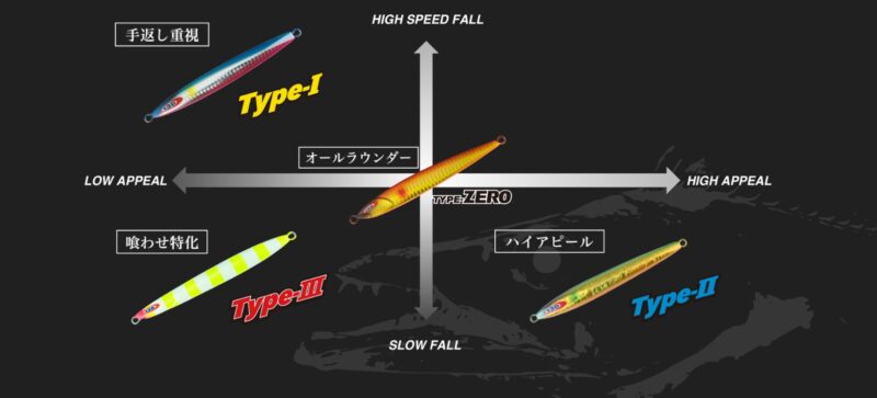 アンチョビメタル系4種