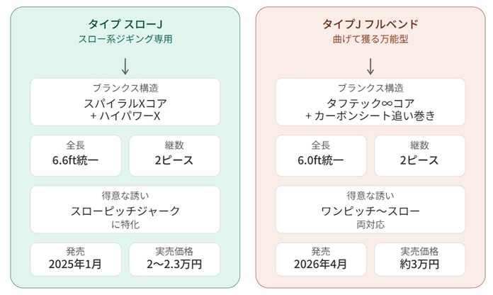 比較図