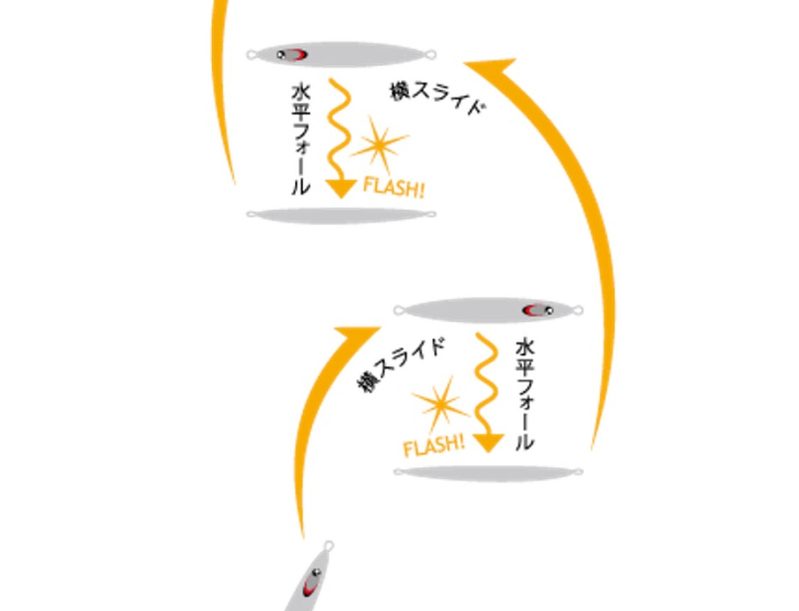 水を掴み、棚を刻む
