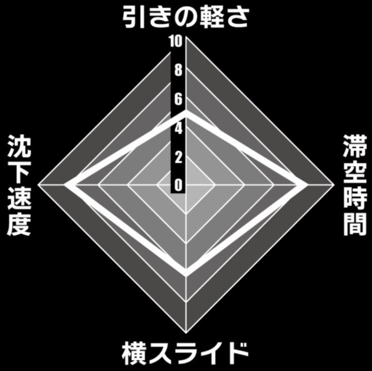 高いホバリング性能