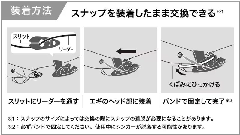交換方法