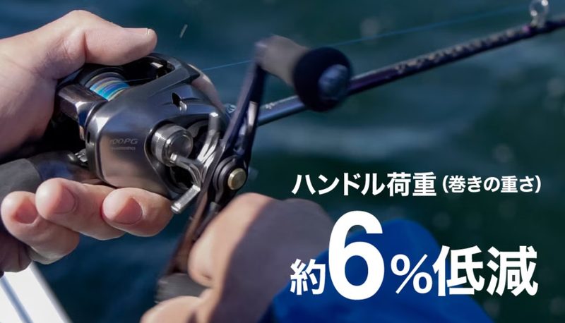 ハンドル荷重(巻きの重さ)約6%低減