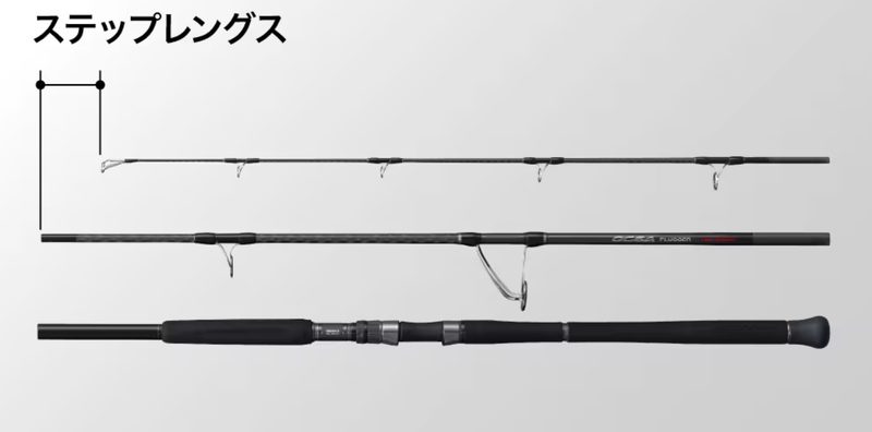 3ピースモデル
