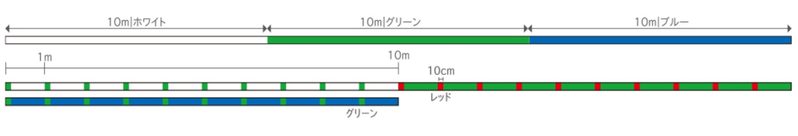 3カラード仕様